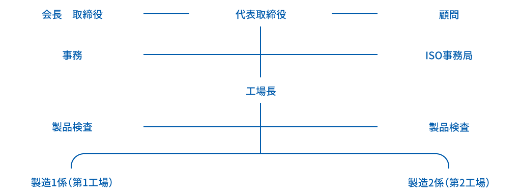 社内体制 | 東広島市 | 施盤加工 | 有限会社クロキ工作所